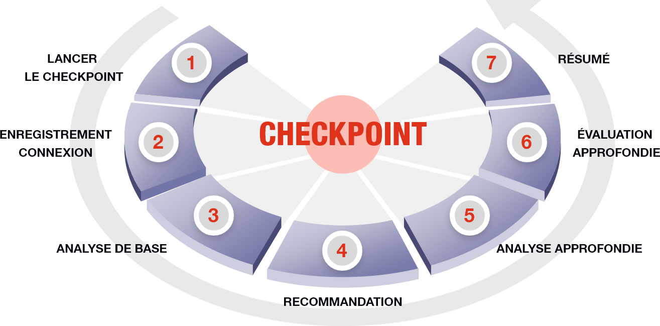 Structure du CheckPoint